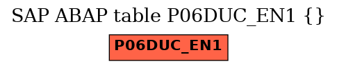 E-R Diagram for table P06DUC_EN1 ()