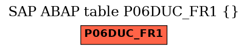 E-R Diagram for table P06DUC_FR1 ()