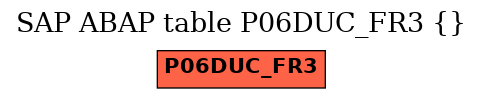 E-R Diagram for table P06DUC_FR3 ()