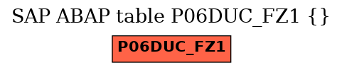 E-R Diagram for table P06DUC_FZ1 ()