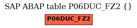 E-R Diagram for table P06DUC_FZ2 ()