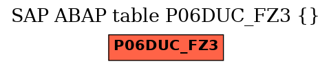 E-R Diagram for table P06DUC_FZ3 ()