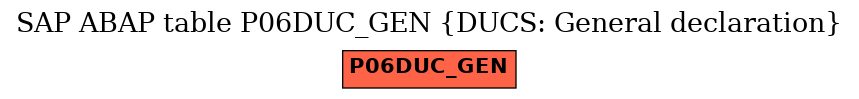 E-R Diagram for table P06DUC_GEN (DUCS: General declaration)