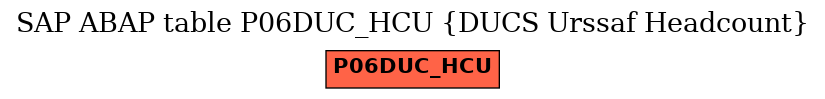 E-R Diagram for table P06DUC_HCU (DUCS Urssaf Headcount)