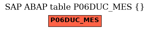 E-R Diagram for table P06DUC_MES ()