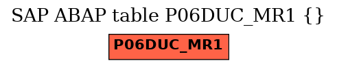 E-R Diagram for table P06DUC_MR1 ()