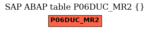 E-R Diagram for table P06DUC_MR2 ()