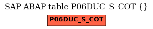 E-R Diagram for table P06DUC_S_COT ()