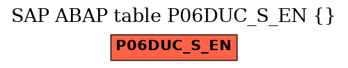 E-R Diagram for table P06DUC_S_EN ()