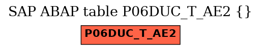 E-R Diagram for table P06DUC_T_AE2 ()