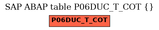 E-R Diagram for table P06DUC_T_COT ()