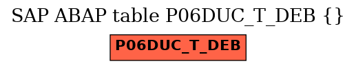 E-R Diagram for table P06DUC_T_DEB ()