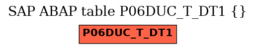 E-R Diagram for table P06DUC_T_DT1 ()