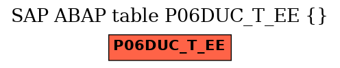 E-R Diagram for table P06DUC_T_EE ()