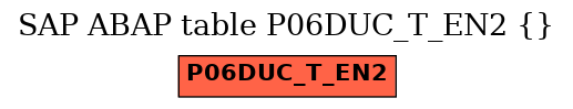 E-R Diagram for table P06DUC_T_EN2 ()