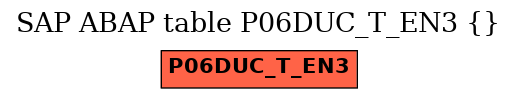 E-R Diagram for table P06DUC_T_EN3 ()