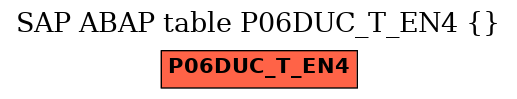 E-R Diagram for table P06DUC_T_EN4 ()