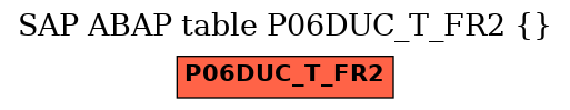 E-R Diagram for table P06DUC_T_FR2 ()