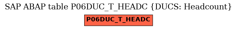 E-R Diagram for table P06DUC_T_HEADC (DUCS: Headcount)