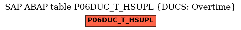 E-R Diagram for table P06DUC_T_HSUPL (DUCS: Overtime)