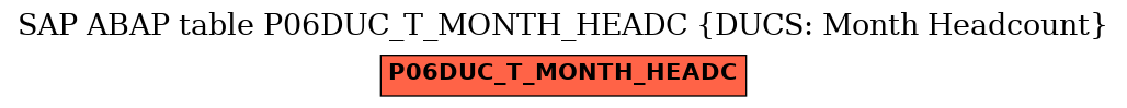 E-R Diagram for table P06DUC_T_MONTH_HEADC (DUCS: Month Headcount)