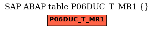 E-R Diagram for table P06DUC_T_MR1 ()