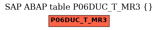 E-R Diagram for table P06DUC_T_MR3 ()
