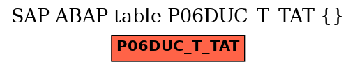 E-R Diagram for table P06DUC_T_TAT ()