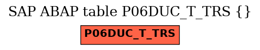 E-R Diagram for table P06DUC_T_TRS ()