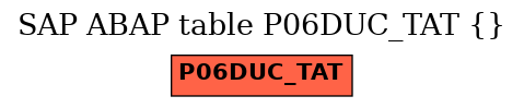 E-R Diagram for table P06DUC_TAT ()