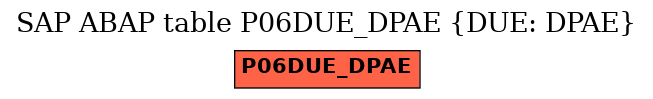 E-R Diagram for table P06DUE_DPAE (DUE: DPAE)