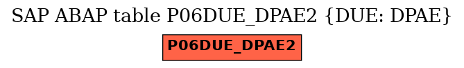 E-R Diagram for table P06DUE_DPAE2 (DUE: DPAE)