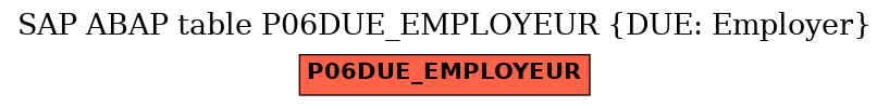 E-R Diagram for table P06DUE_EMPLOYEUR (DUE: Employer)