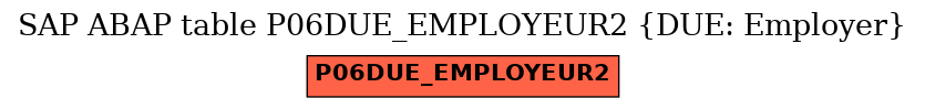 E-R Diagram for table P06DUE_EMPLOYEUR2 (DUE: Employer)