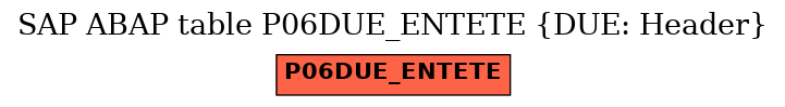 E-R Diagram for table P06DUE_ENTETE (DUE: Header)