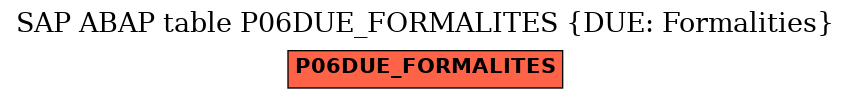 E-R Diagram for table P06DUE_FORMALITES (DUE: Formalities)