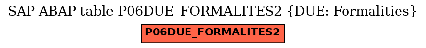 E-R Diagram for table P06DUE_FORMALITES2 (DUE: Formalities)