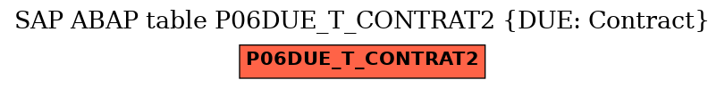 E-R Diagram for table P06DUE_T_CONTRAT2 (DUE: Contract)
