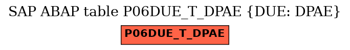 E-R Diagram for table P06DUE_T_DPAE (DUE: DPAE)