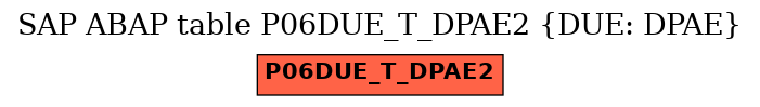 E-R Diagram for table P06DUE_T_DPAE2 (DUE: DPAE)