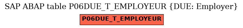 E-R Diagram for table P06DUE_T_EMPLOYEUR (DUE: Employer)