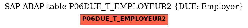 E-R Diagram for table P06DUE_T_EMPLOYEUR2 (DUE: Employer)