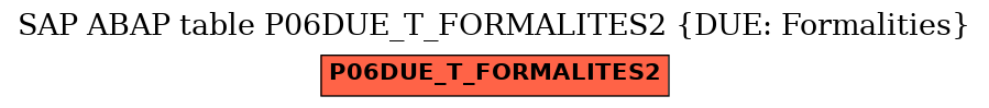 E-R Diagram for table P06DUE_T_FORMALITES2 (DUE: Formalities)