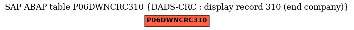 E-R Diagram for table P06DWNCRC310 (DADS-CRC : display record 310 (end company))