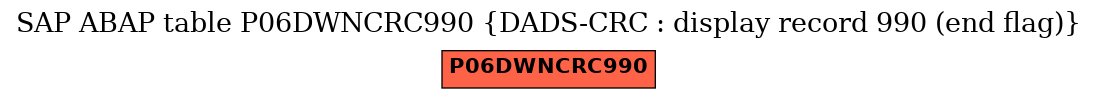 E-R Diagram for table P06DWNCRC990 (DADS-CRC : display record 990 (end flag))