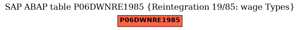 E-R Diagram for table P06DWNRE1985 (Reintegration 19/85: wage Types)