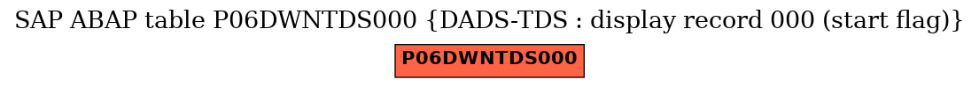 E-R Diagram for table P06DWNTDS000 (DADS-TDS : display record 000 (start flag))