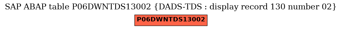 E-R Diagram for table P06DWNTDS13002 (DADS-TDS : display record 130 number 02)