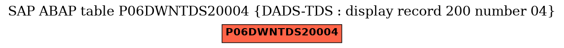 E-R Diagram for table P06DWNTDS20004 (DADS-TDS : display record 200 number 04)