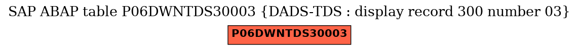 E-R Diagram for table P06DWNTDS30003 (DADS-TDS : display record 300 number 03)